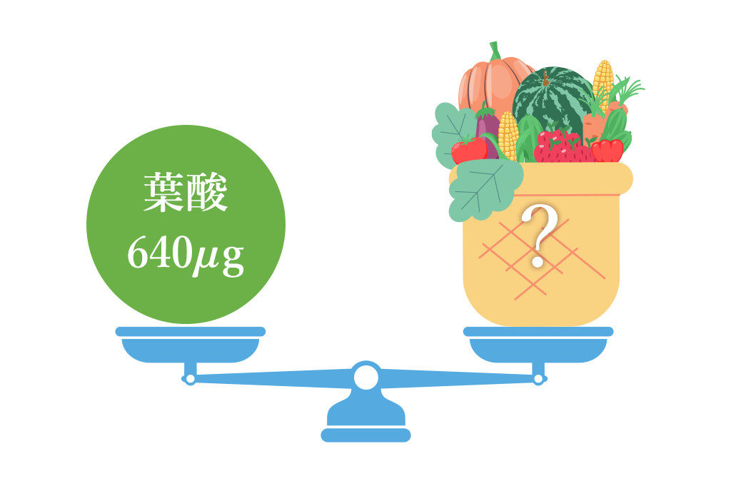 葉酸640μgを食事から摂取するために必要な食材の量